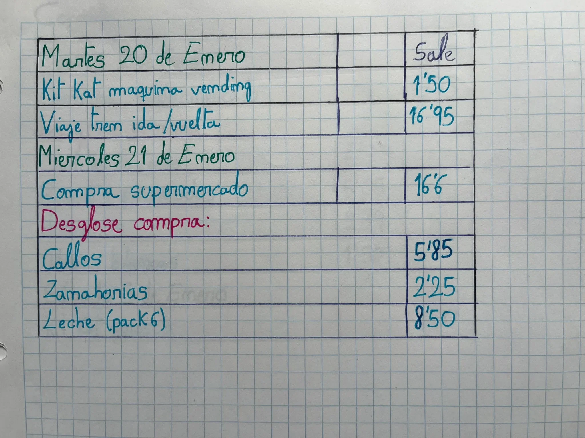 tabla-ejemplo-registro-del-kakebo