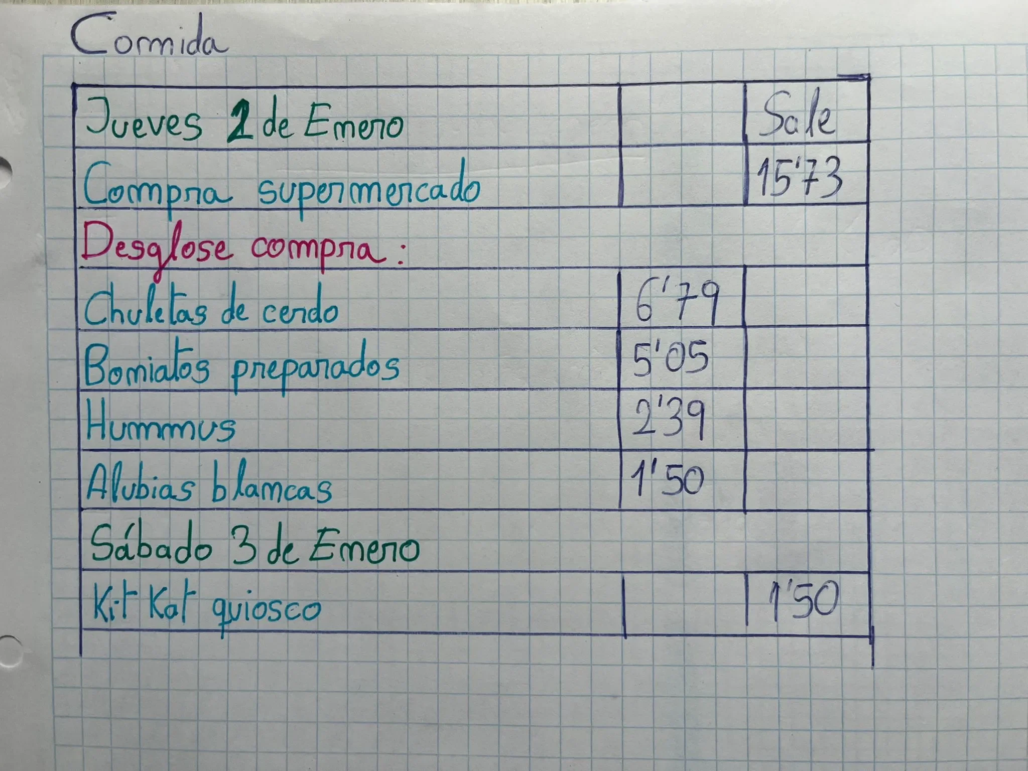 tabla-ejemplo-registro-diario-variacion-kakebo