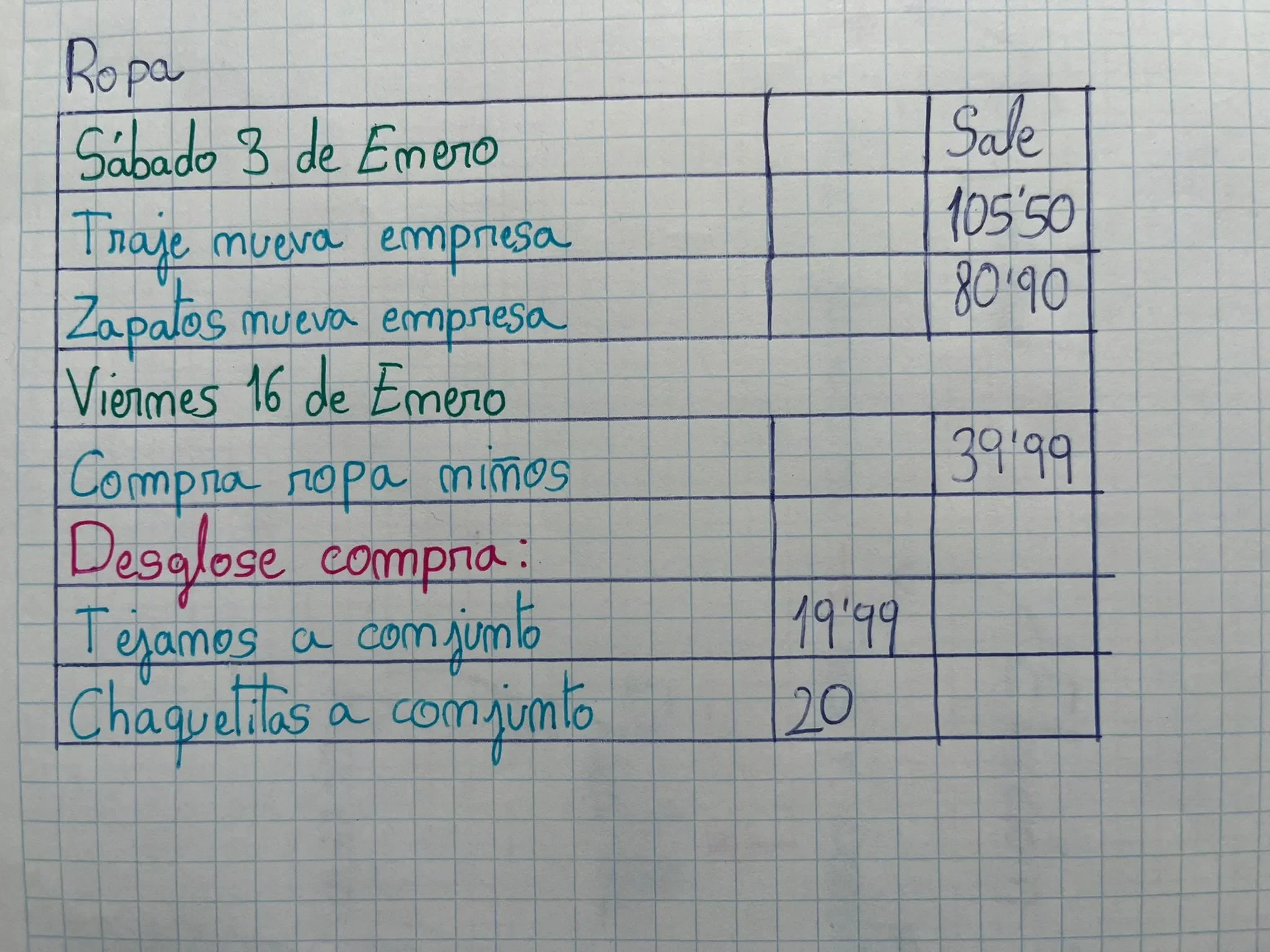 tabla-ejemplo-registro-diario-kakebo-ropa